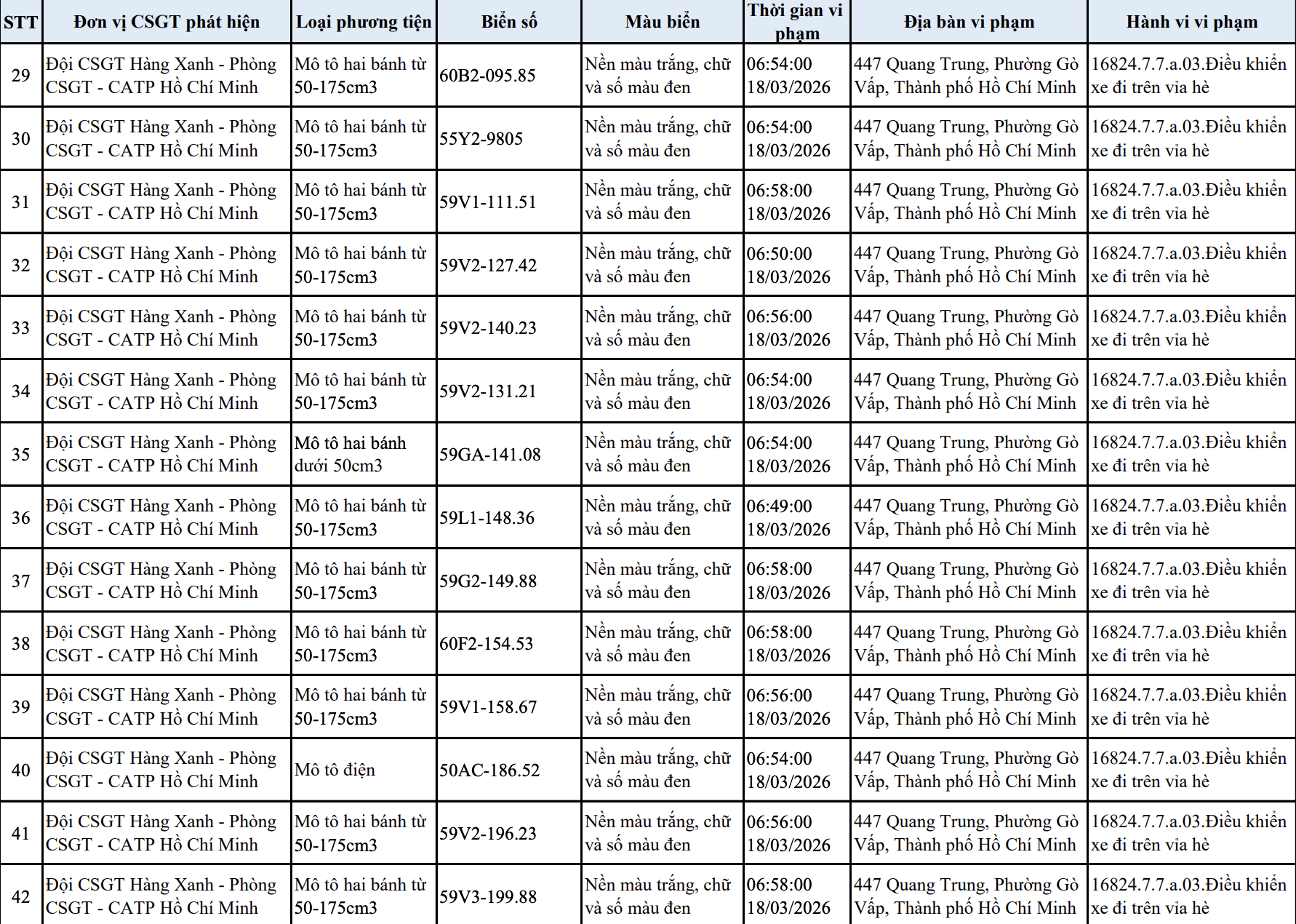 303 chủ xe m&aacute;y, &ocirc; t&ocirc; trong danh s&aacute;ch sau khẩn trương li&ecirc;n hệ, nộp phạt nguội theo Nghị định 168- Ảnh 3.