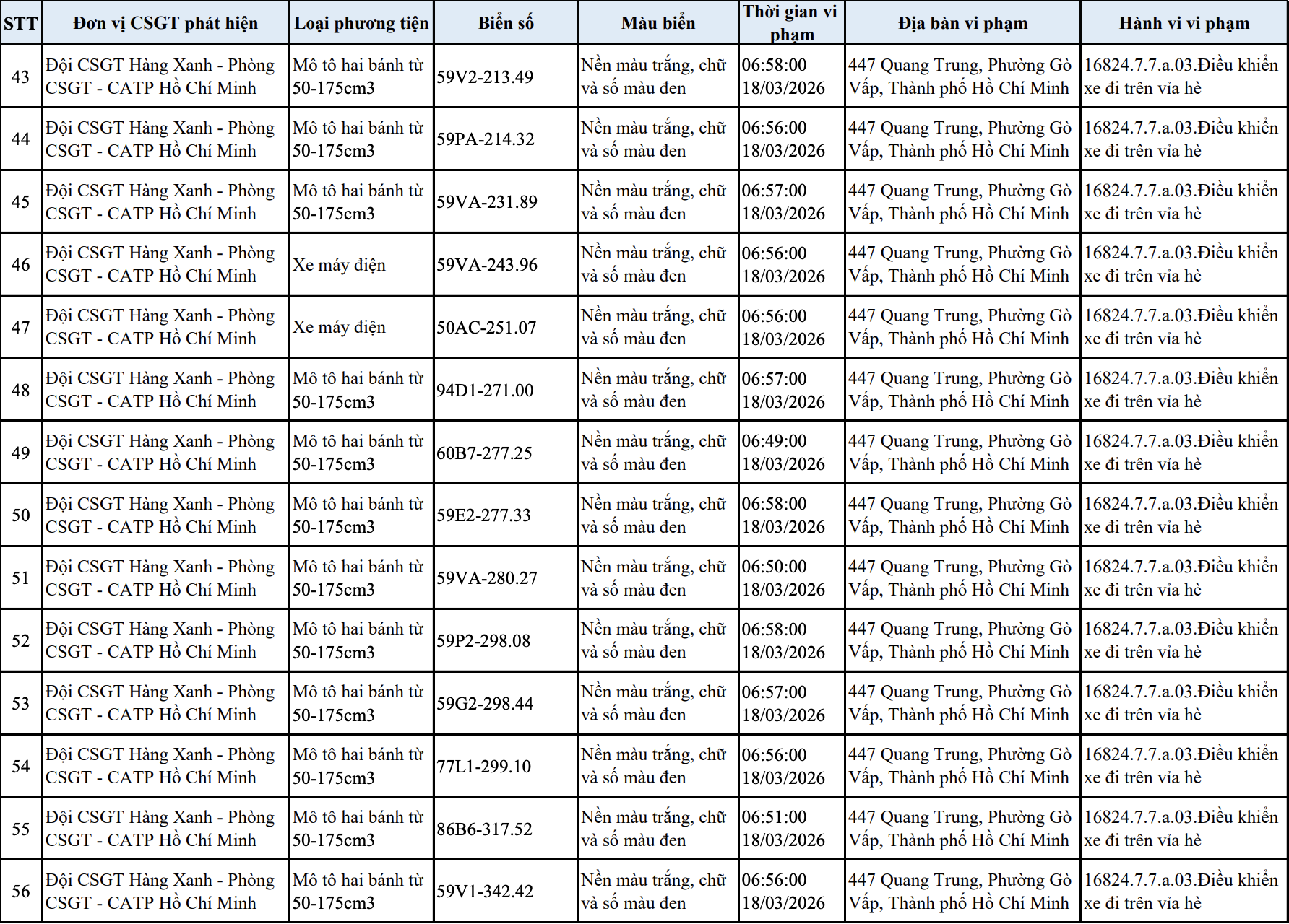 303 chủ xe m&aacute;y, &ocirc; t&ocirc; trong danh s&aacute;ch sau khẩn trương li&ecirc;n hệ, nộp phạt nguội theo Nghị định 168- Ảnh 4.