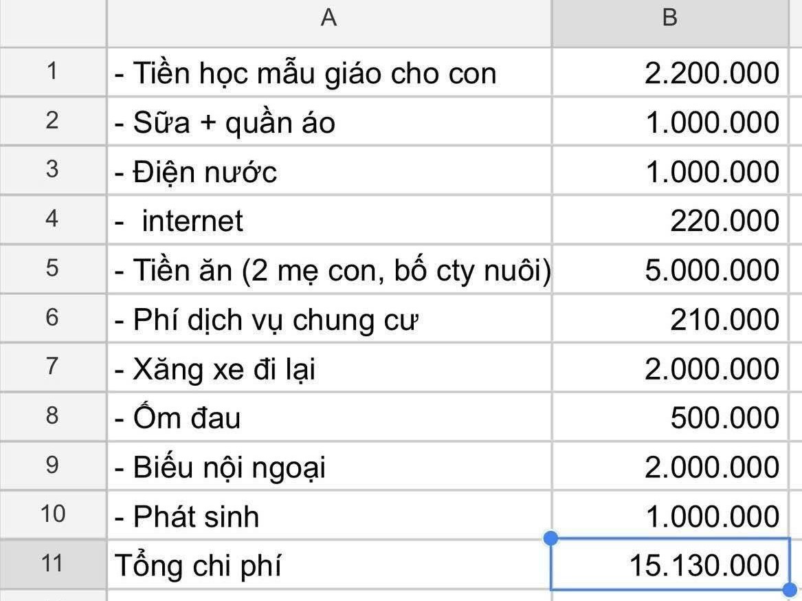 Vợ chồng H&agrave; Nội thu nhập 60 triệu, đ&atilde; c&oacute; nh&agrave;: Tiết kiệm 45 triệu/th&aacute;ng vẫn than khổ, chuyện g&igrave; vậy?- Ảnh 1.