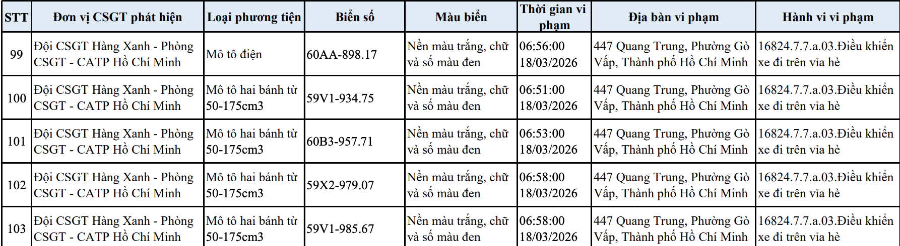 303 chủ xe m&aacute;y, &ocirc; t&ocirc; trong danh s&aacute;ch sau khẩn trương li&ecirc;n hệ, nộp phạt nguội theo Nghị định 168- Ảnh 8.