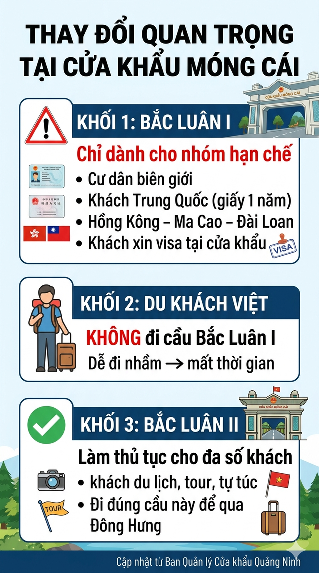Thay đổi quan trọng: Kh&aacute;ch Việt đi Trung Quốc bằng đường bộ cần ch&uacute; &yacute;- Ảnh 2.