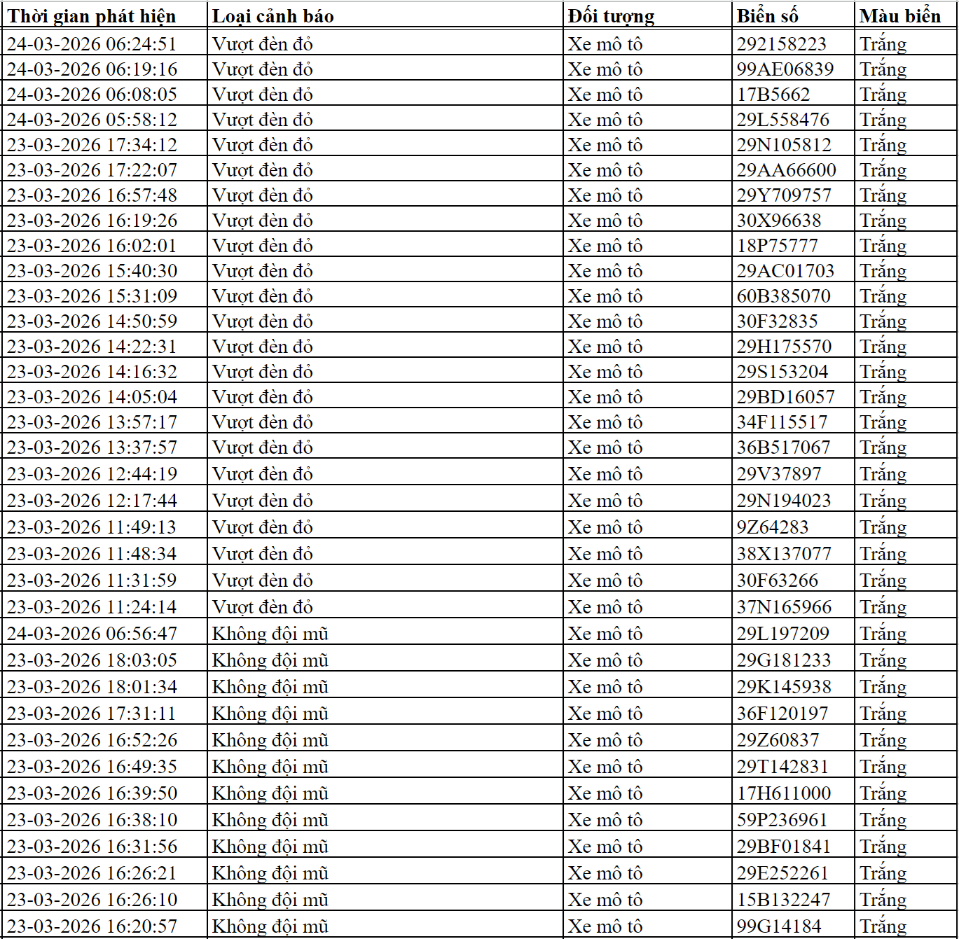 152 chủ xe m&aacute;y c&oacute; biển số sau nhanh ch&oacute;ng nộp phạt nguội theo Nghị định 168- Ảnh 7.