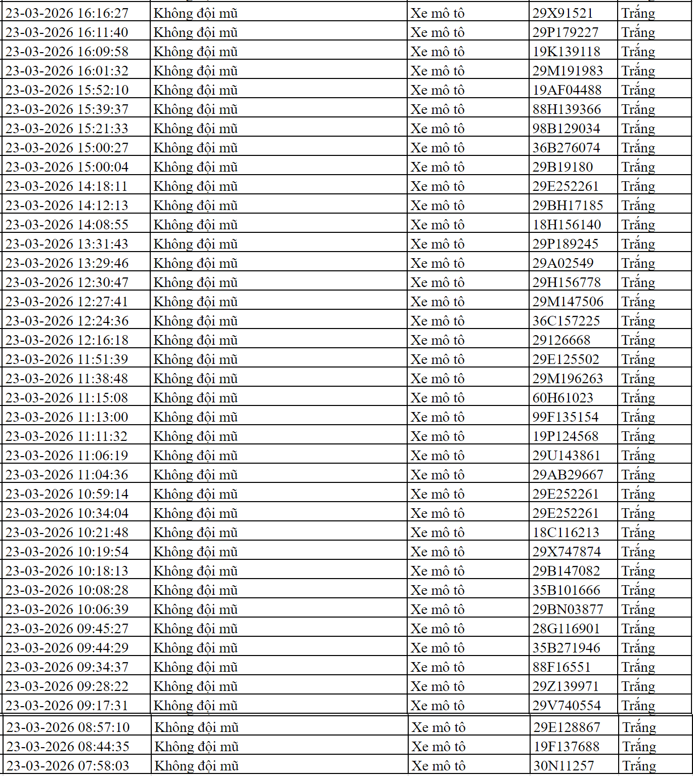 152 chủ xe m&aacute;y c&oacute; biển số sau nhanh ch&oacute;ng nộp phạt nguội theo Nghị định 168- Ảnh 8.