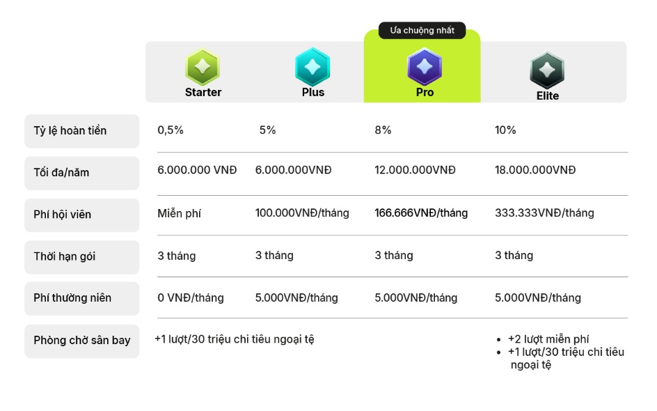VIB lần đầu ra mắt Max Card - thẻ tín dụng với gói hội viên, hoàn đến 18 triệu/năm- Ảnh 2. VIB lần đầu ra mắt Max Card - thẻ tín dụng với gói hội viên, hoàn đến 18 triệu/năm- Ảnh 2.