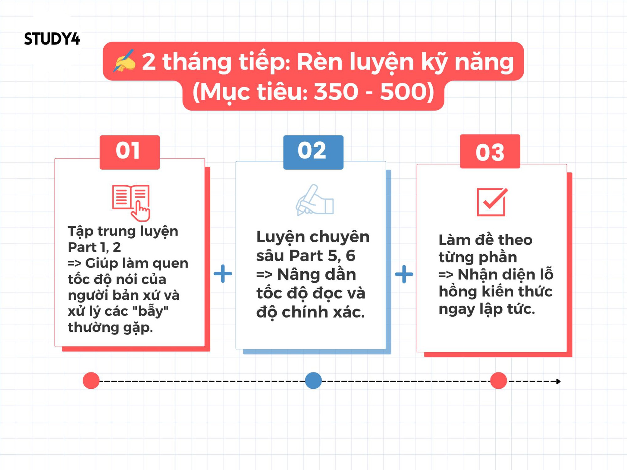 Tự học TOEIC bắt đầu từ đ&acirc;u? Lộ tr&igrave;nh chinh phục TOEIC 650+ trong 6 th&aacute;ng- Ảnh 3.
