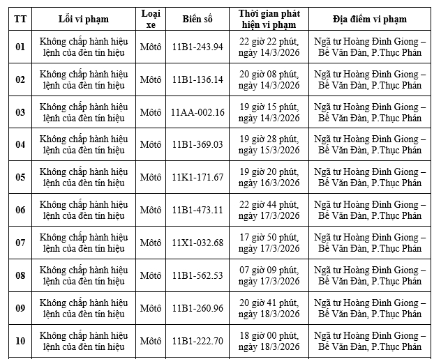 152 chủ xe m&aacute;y c&oacute; biển số sau nhanh ch&oacute;ng nộp phạt nguội theo Nghị định 168- Ảnh 2.