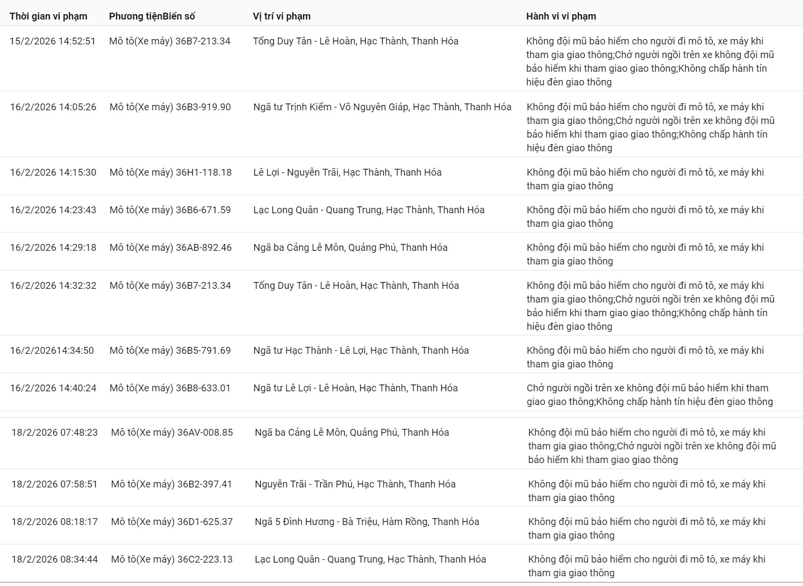 152 chủ xe m&aacute;y c&oacute; biển số sau nhanh ch&oacute;ng nộp phạt nguội theo Nghị định 168- Ảnh 3.