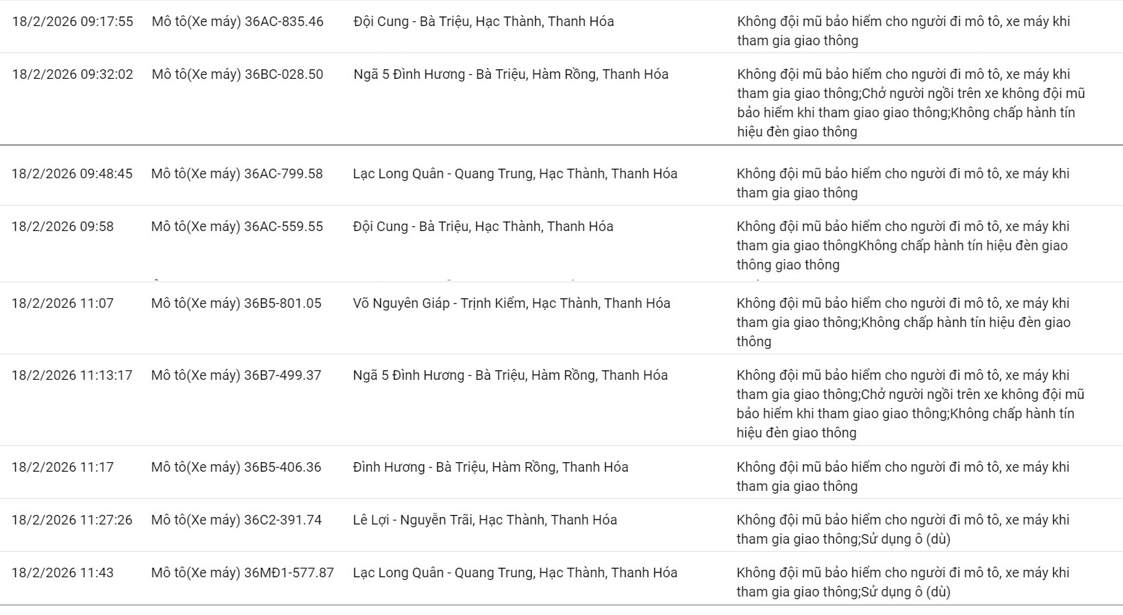 152 chủ xe m&aacute;y c&oacute; biển số sau nhanh ch&oacute;ng nộp phạt nguội theo Nghị định 168- Ảnh 4.