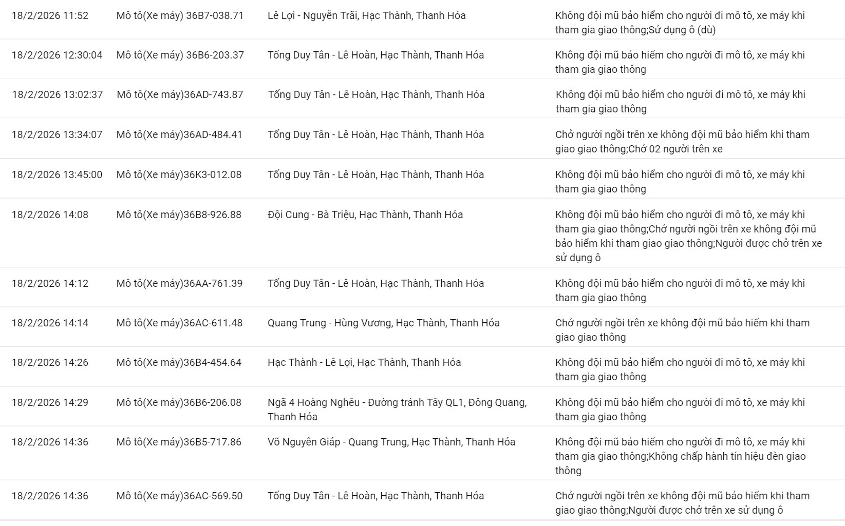 152 chủ xe m&aacute;y c&oacute; biển số sau nhanh ch&oacute;ng nộp phạt nguội theo Nghị định 168- Ảnh 5.