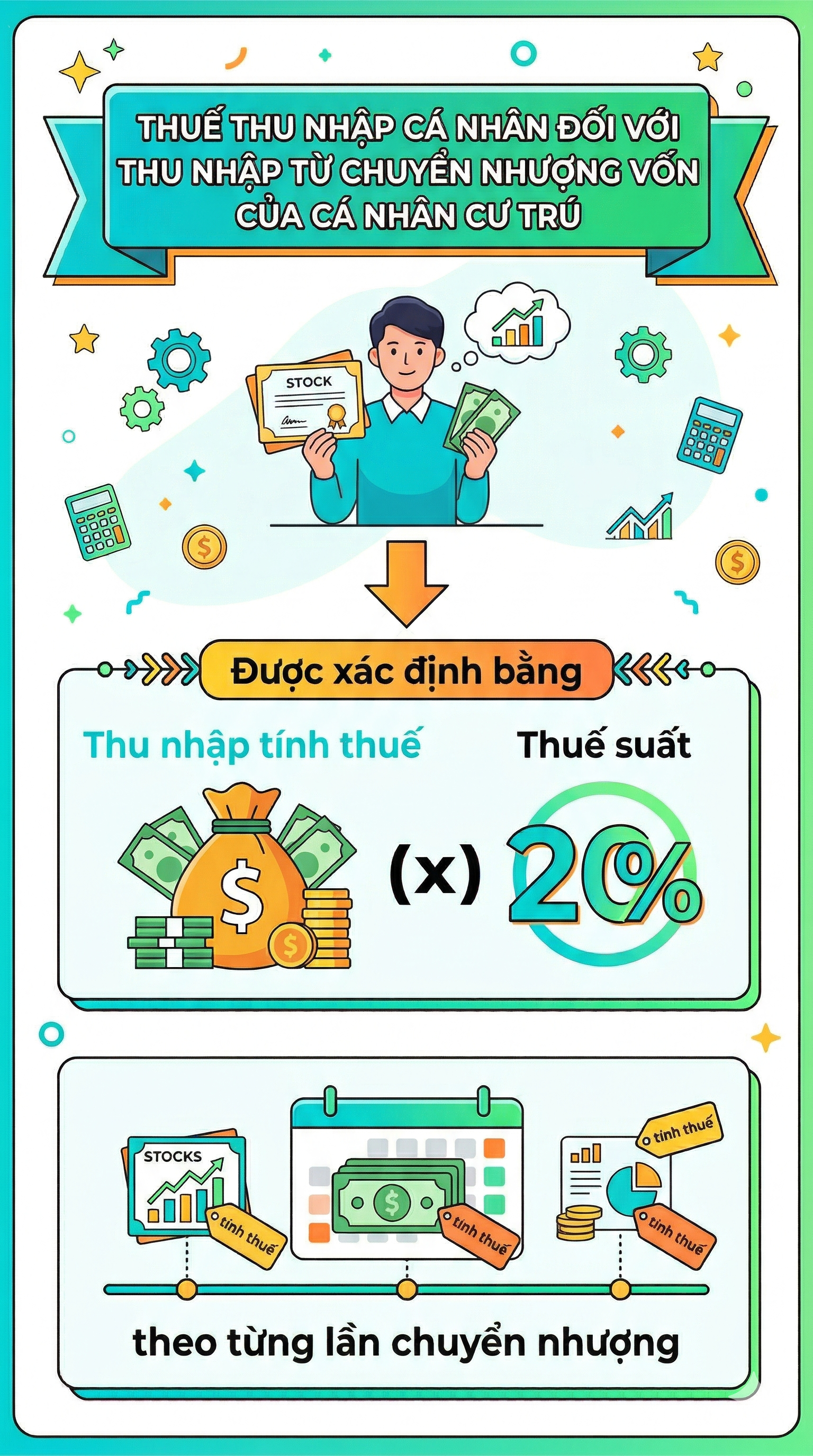 Quy định mới liên quan đến thuế thu nhập cá nhân, người dân cần nắm rõ- Ảnh 1. Quy định mới liên quan đến thuế thu nhập cá nhân, người dân cần nắm rõ- Ảnh 1.