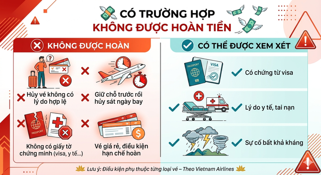 Vietnam Airlines ra cảnh b&aacute;o quan trọng tới kh&aacute;ch h&agrave;ng: C&oacute; trường hợp kh&ocirc;ng được ho&agrave;n tiền- Ảnh 4.