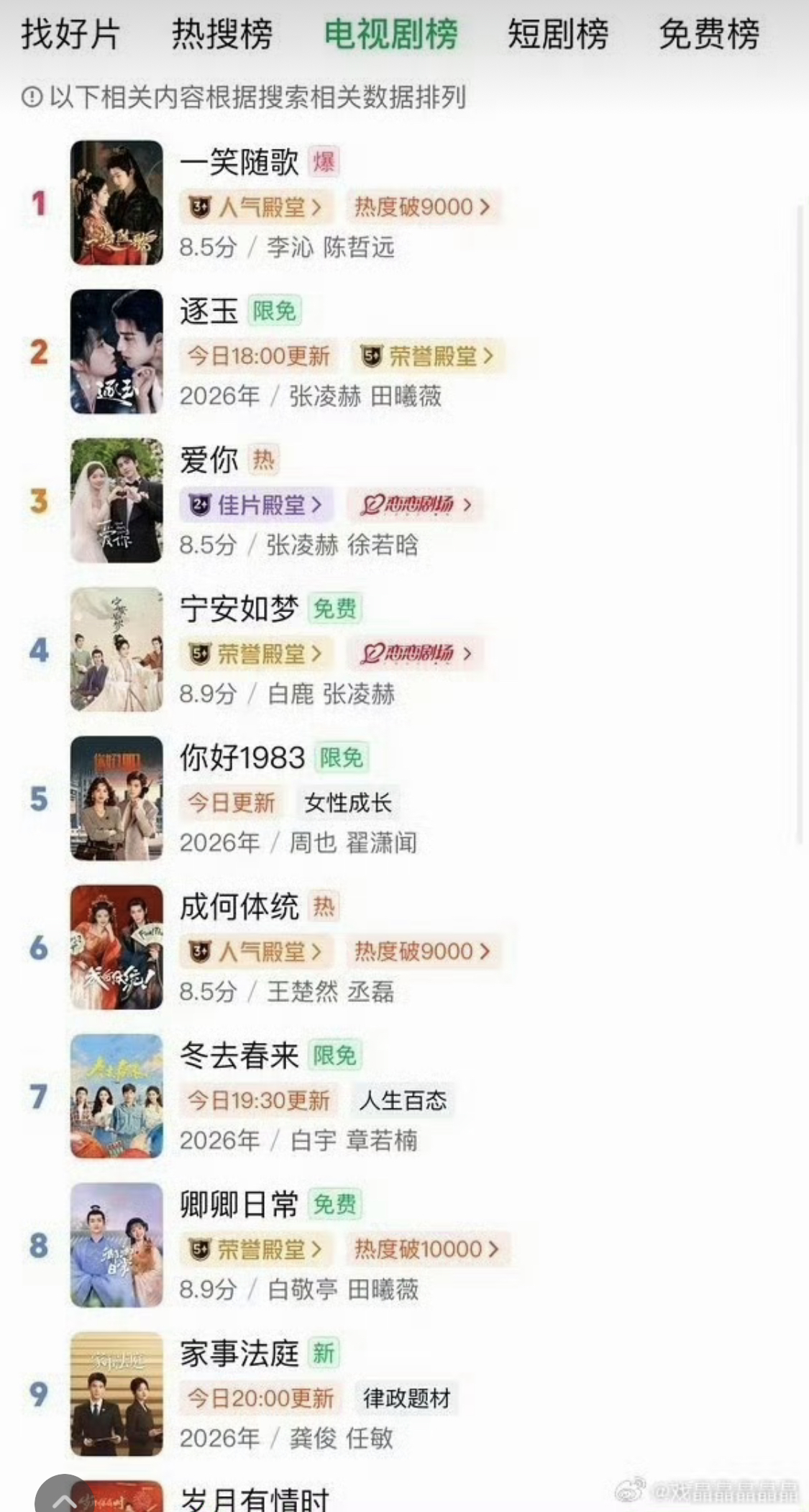 Không ngờ có phim cổ trang chiếu nửa năm vẫn thắng Trục Ngọc: Nam chính "nằm không cũng hot", tất cả nhờ ơn Trương Lăng Hách- Ảnh 1. Không ngờ có phim cổ trang chiếu nửa năm vẫn thắng Trục Ngọc: Nam chính "nằm không cũng hot", tất cả nhờ ơn Trương Lăng Hách- Ảnh 1.