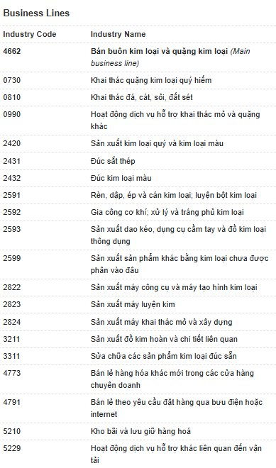 Nền tảng mua b&aacute;n v&agrave;ng Golden Fund: Trụ sở đ&oacute;ng cửa, hệ thống t&ecirc; liệt- Ảnh 11.