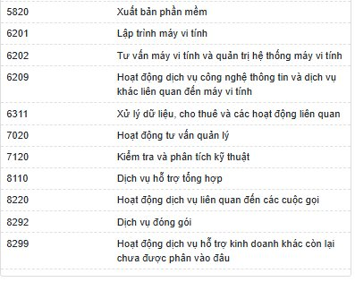 Nền tảng mua b&aacute;n v&agrave;ng Golden Fund: Trụ sở đ&oacute;ng cửa, hệ thống t&ecirc; liệt- Ảnh 12.