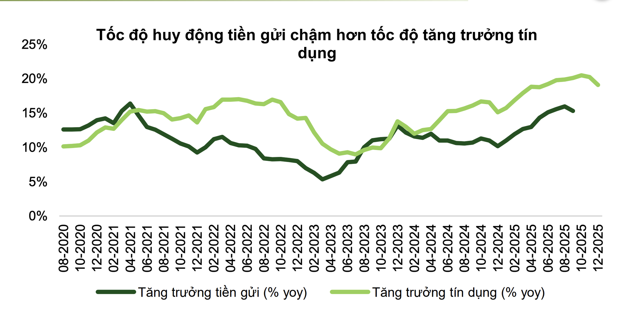 Vì sao lãi suất gửi tiết kiệm liên tục tăng?- Ảnh 2. Vì sao lãi suất gửi tiết kiệm liên tục tăng?- Ảnh 2.