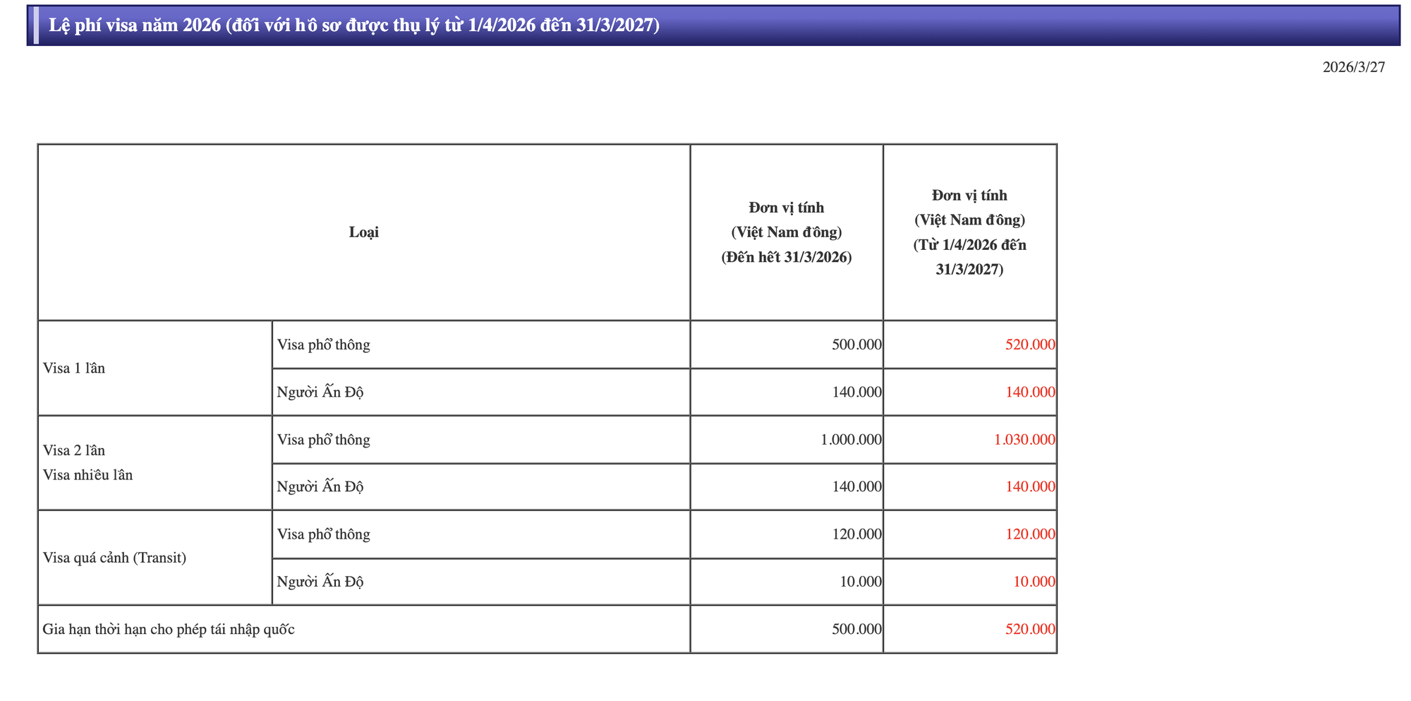 Từ 1/4, người Việt phải chi trả ph&iacute; visa Nhật Bản đắt hơn sau 48 năm- Ảnh 2.