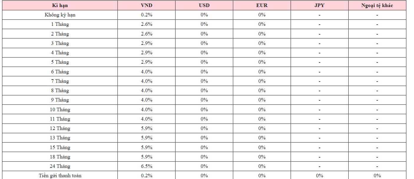 L&atilde;i suất tiết kiệm tại Agribank, Vietcombank, BIDV, VietinBank tăng mạnh: Kỳ hạn n&agrave;o c&oacute; l&atilde;i suất cao nhất?- Ảnh 2.