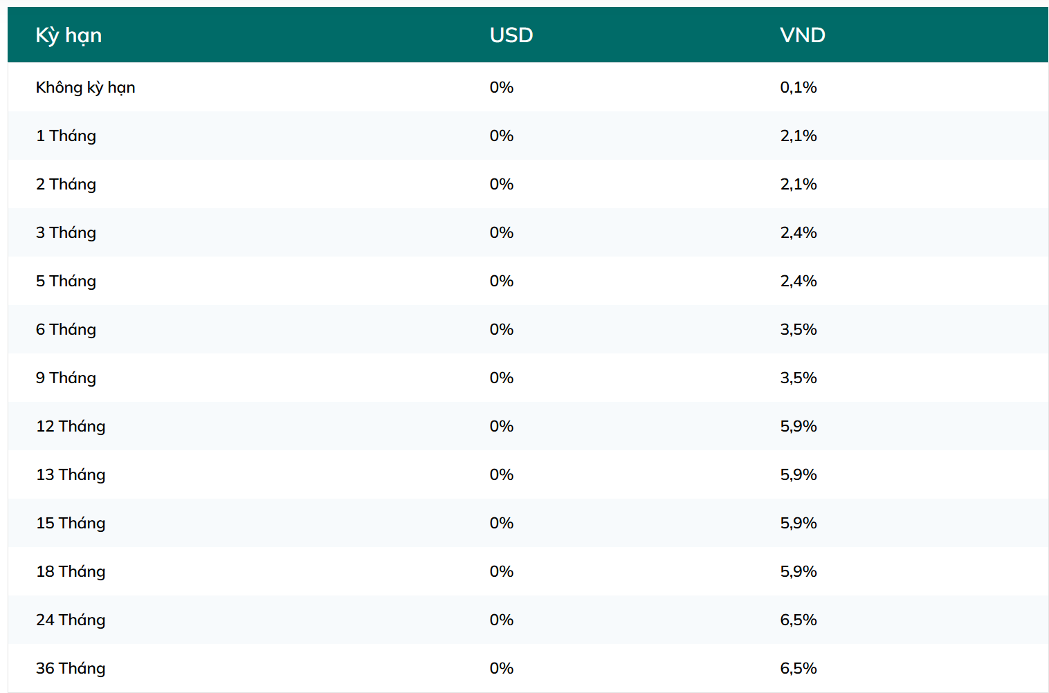L&atilde;i suất tiết kiệm tại Agribank, Vietcombank, BIDV, VietinBank tăng mạnh: Kỳ hạn n&agrave;o c&oacute; l&atilde;i suất cao nhất?- Ảnh 4.