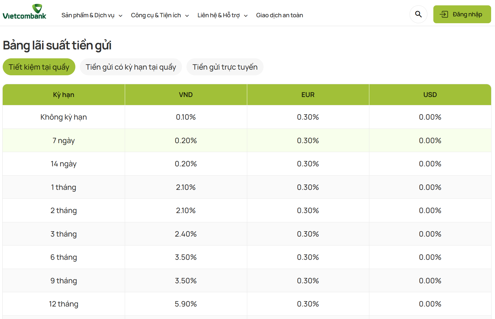 L&atilde;i suất tiết kiệm tại Agribank, Vietcombank, BIDV, VietinBank tăng mạnh: Kỳ hạn n&agrave;o c&oacute; l&atilde;i suất cao nhất?- Ảnh 3.