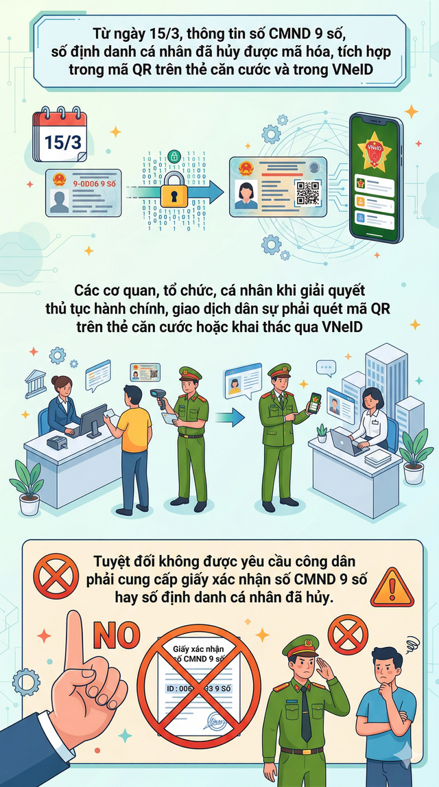 Quy định mới nhất về thường tr&uacute;, tạm tr&uacute;, thẻ căn cước ch&iacute;nh thức &aacute;p dụng từ ng&agrave;y 15/3- Ảnh 2.