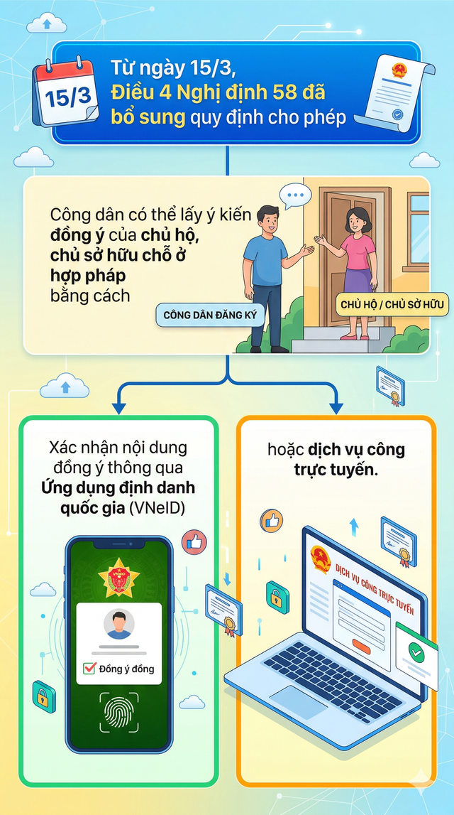 Quy định mới nhất về thường tr&uacute;, tạm tr&uacute;, thẻ căn cước ch&iacute;nh thức &aacute;p dụng từ ng&agrave;y 15/3- Ảnh 1.