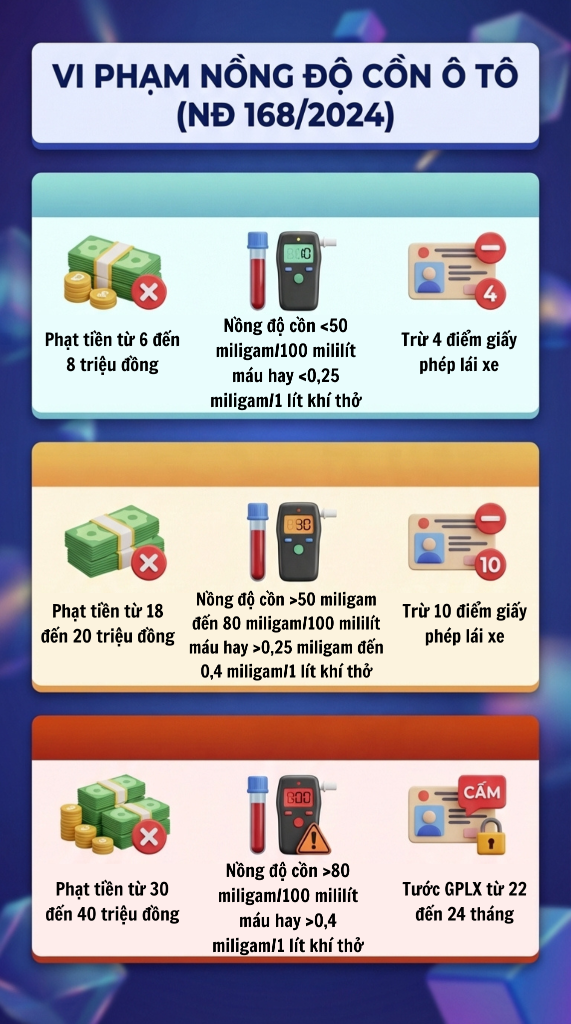 Mức phạt nồng độ cồn mới nhất đối với tất cả các loại xe sau khi bãi bỏ Nghị định 100, tài xế chú ý- Ảnh 1. Mức phạt nồng độ cồn mới nhất đối với tất cả các loại xe sau khi bãi bỏ Nghị định 100, tài xế chú ý- Ảnh 1.