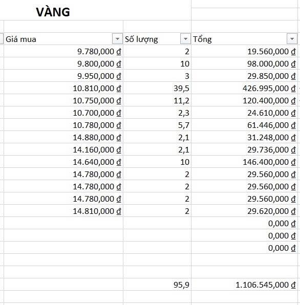 Giọng điệu của người đang c&oacute; 91 chỉ v&agrave;ng- Ảnh 3.