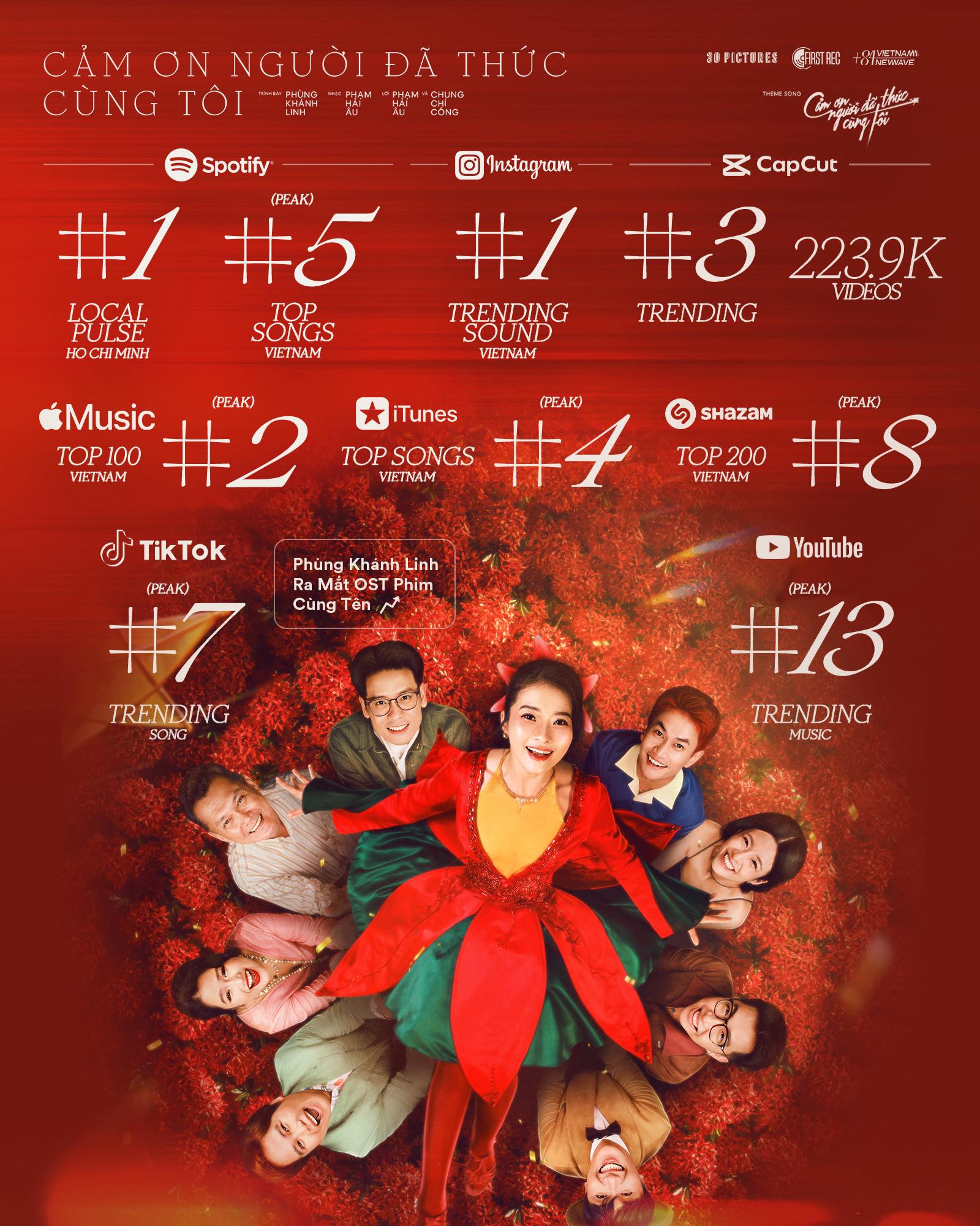 Tăng 190% suất chiếu g&acirc;y sốt với loạt bản nhạc "ngọc rơi m&acirc;m v&agrave;ng", nghe xong luỵ cả đ&ecirc;m chưa dứt- Ảnh 2.