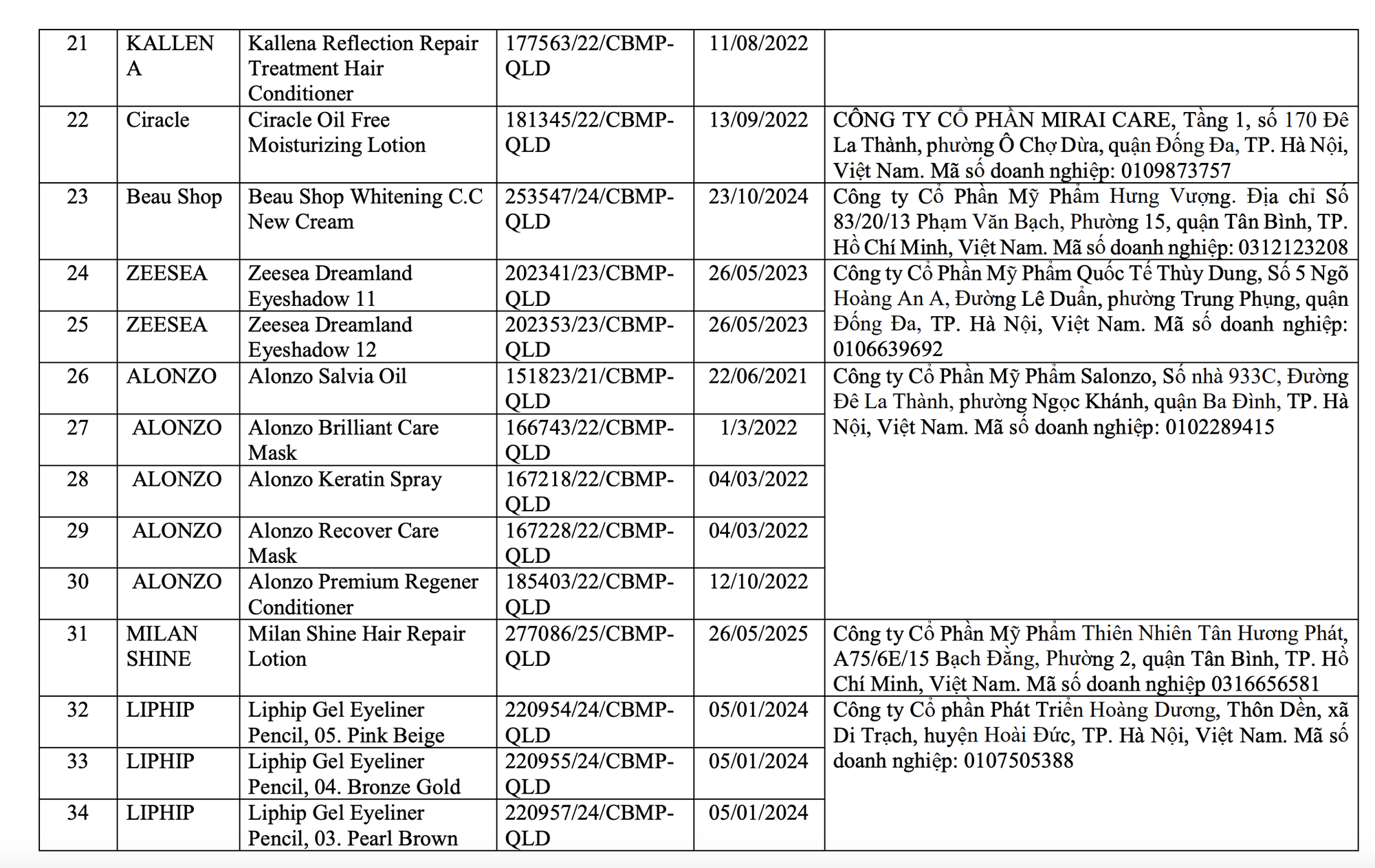 Bộ Y tế thu hồi to&agrave;n quốc 291 loại mỹ phẩm nổi tiếng: Paula's Choice, LEMONADE cũng c&oacute; t&ecirc;n- Ảnh 3.