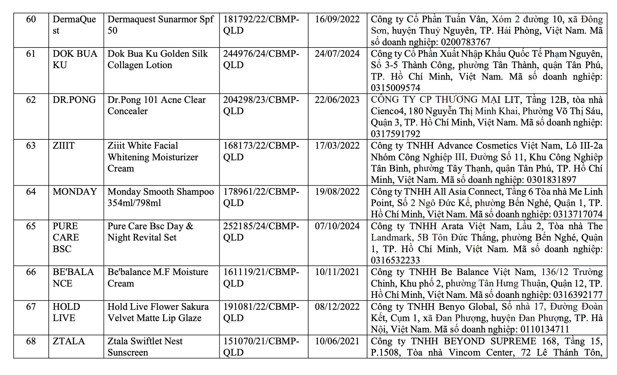 Bộ Y tế thu hồi to&agrave;n quốc 291 loại mỹ phẩm nổi tiếng: Paula's Choice, LEMONADE cũng c&oacute; t&ecirc;n- Ảnh 6.
