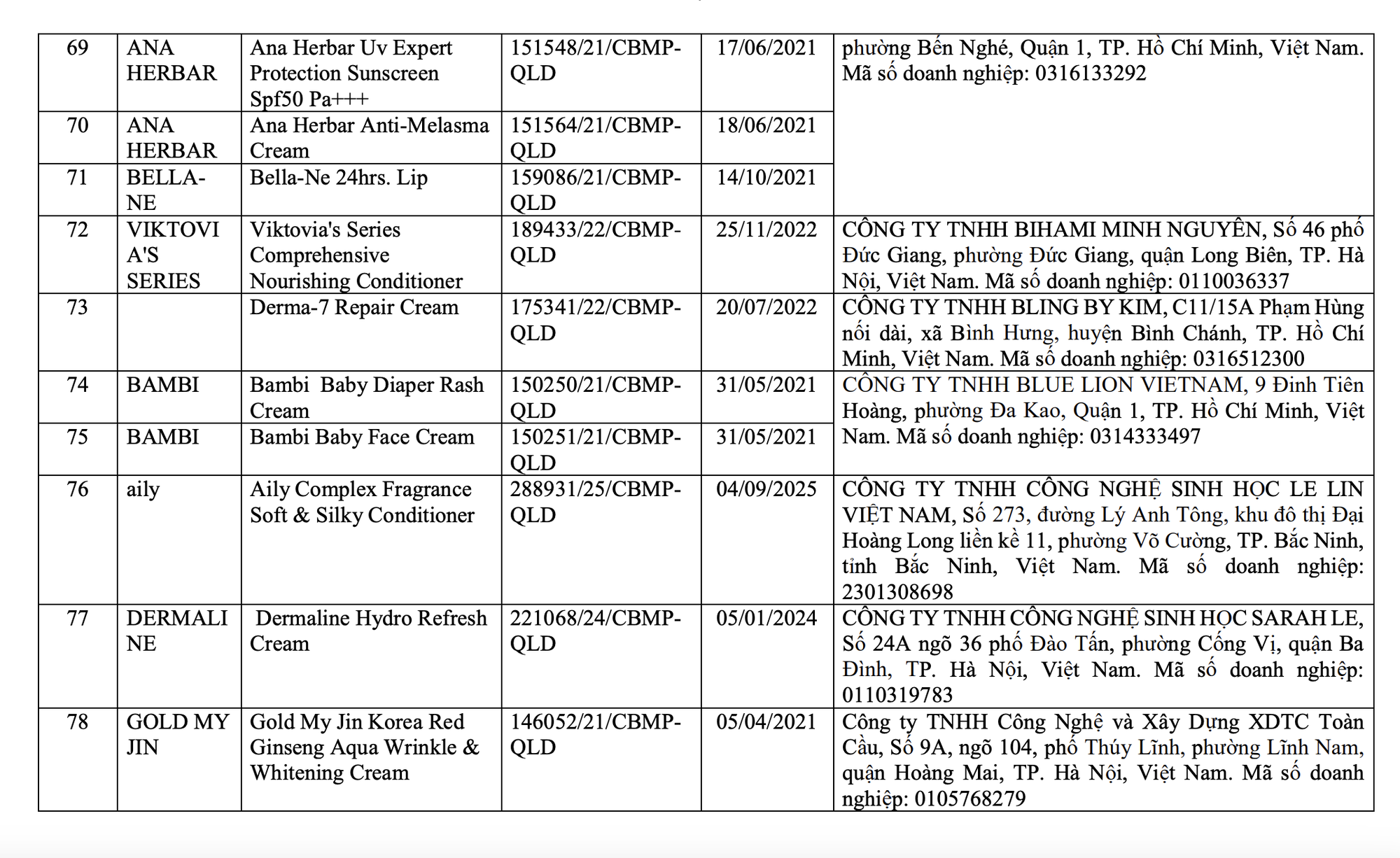 Bộ Y tế thu hồi to&agrave;n quốc 291 loại mỹ phẩm nổi tiếng: Paula's Choice, LEMONADE cũng c&oacute; t&ecirc;n- Ảnh 7.