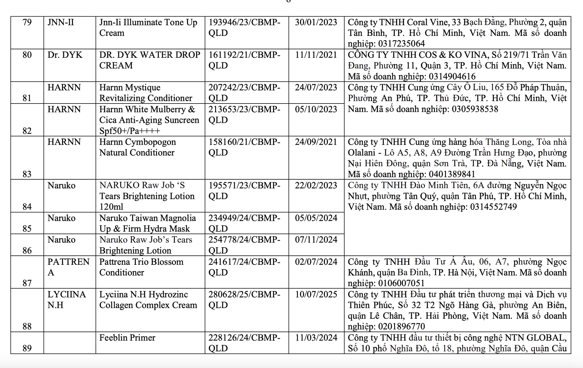 Bộ Y tế thu hồi to&agrave;n quốc 291 loại mỹ phẩm nổi tiếng: Paula's Choice, LEMONADE cũng c&oacute; t&ecirc;n- Ảnh 8.