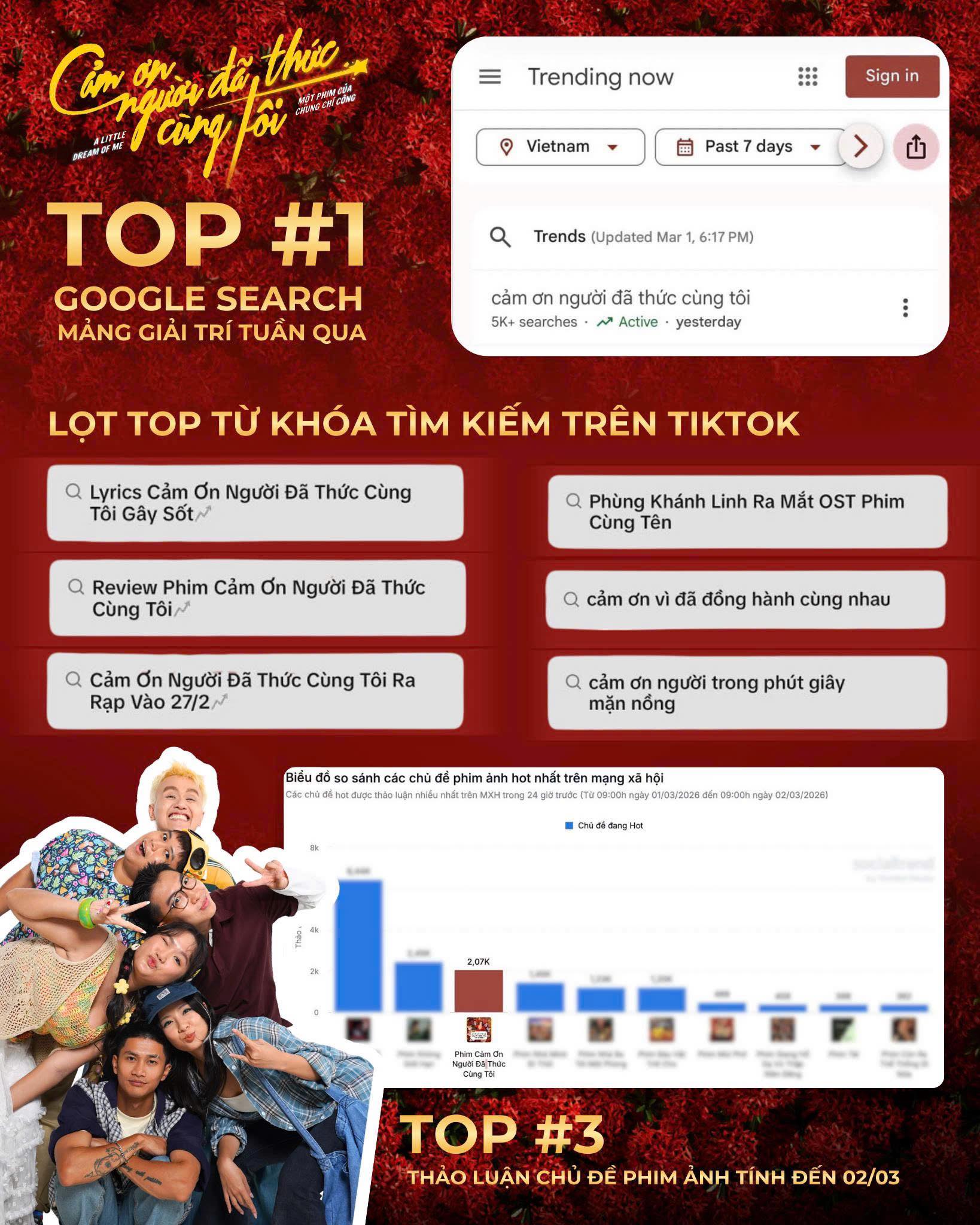 Cựu thí sinh Olympia là đạo diễn phim đang vượt mặt Trấn Thành: Thạc sĩ du học Hà Lan, từng làm giảng viên- Ảnh 2. Cựu thí sinh Olympia là đạo diễn phim đang vượt mặt Trấn Thành: Thạc sĩ du học Hà Lan, từng làm giảng viên- Ảnh 2.