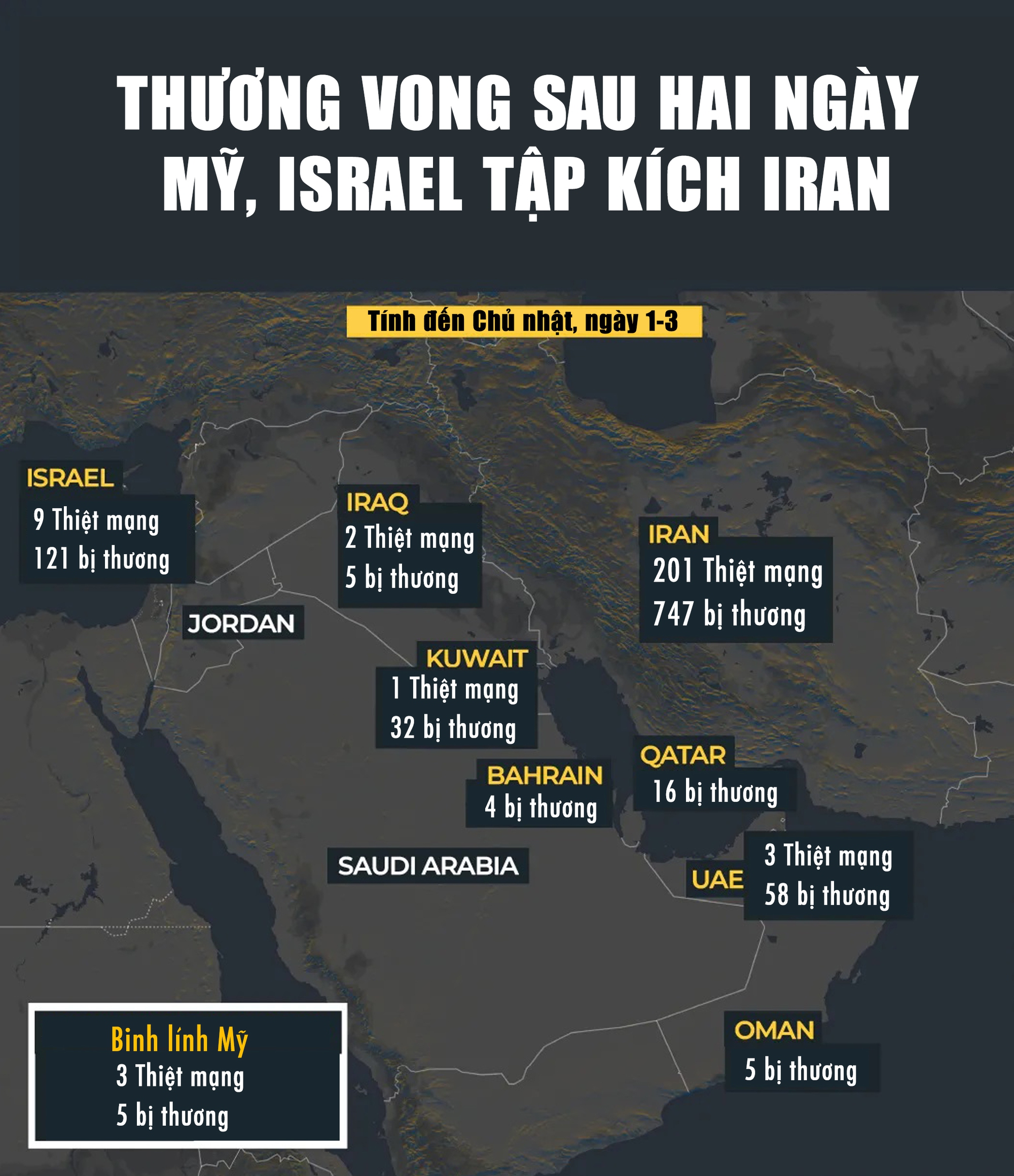 Xung đột tại Trung Đ&ocirc;ng: Cập nhật t&igrave;nh h&igrave;nh Người Việt tại c&aacute;c quốc gia v&ugrave;ng Vịnh- Ảnh 1.