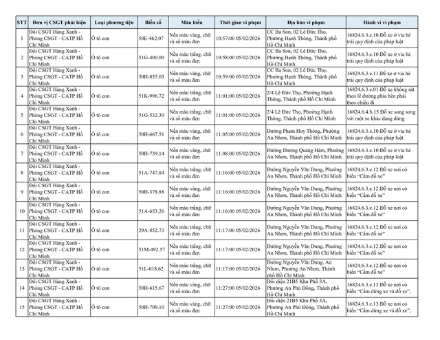 Gần 210 &ocirc; t&ocirc; bị phạt nguội do dừng đỗ sai quy định tại khu vực n&agrave;y: Nhanh ch&oacute;ng nộp phạt theo Nghị định 168- Ảnh 1.