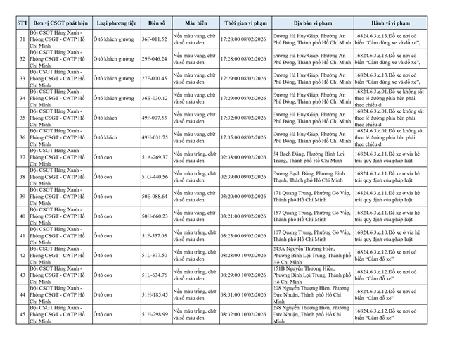 Gần 210 &ocirc; t&ocirc; bị phạt nguội do dừng đỗ sai quy định tại khu vực n&agrave;y: Nhanh ch&oacute;ng nộp phạt theo Nghị định 168- Ảnh 3.