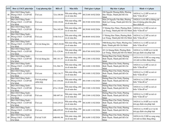 Gần 210 &ocirc; t&ocirc; bị phạt nguội do dừng đỗ sai quy định tại khu vực n&agrave;y: Nhanh ch&oacute;ng nộp phạt theo Nghị định 168- Ảnh 4.