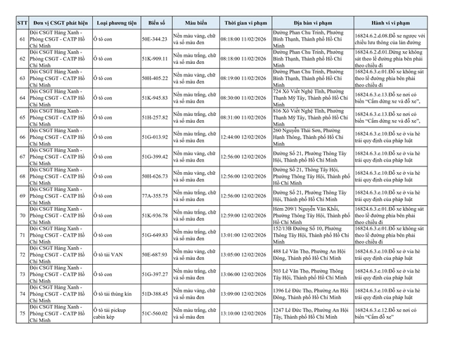 Gần 210 &ocirc; t&ocirc; bị phạt nguội do dừng đỗ sai quy định tại khu vực n&agrave;y: Nhanh ch&oacute;ng nộp phạt theo Nghị định 168- Ảnh 5.