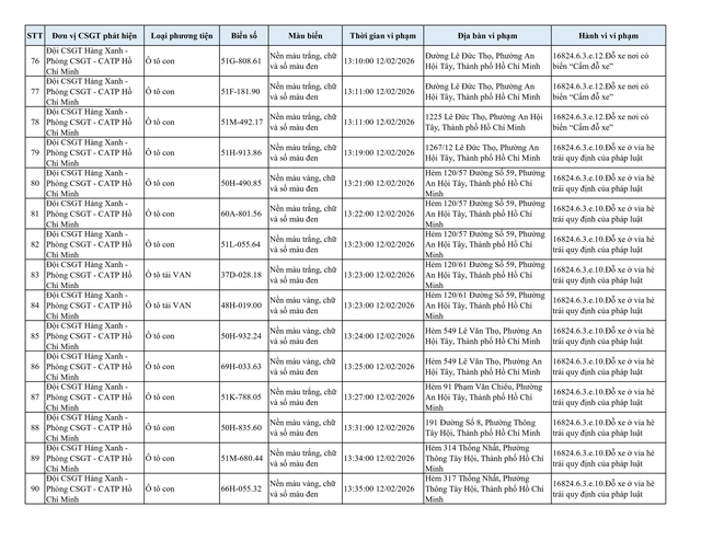 Gần 210 &ocirc; t&ocirc; bị phạt nguội do dừng đỗ sai quy định tại khu vực n&agrave;y: Nhanh ch&oacute;ng nộp phạt theo Nghị định 168- Ảnh 6.