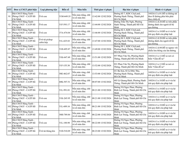 Gần 210 &ocirc; t&ocirc; bị phạt nguội do dừng đỗ sai quy định tại khu vực n&agrave;y: Nhanh ch&oacute;ng nộp phạt theo Nghị định 168- Ảnh 7.