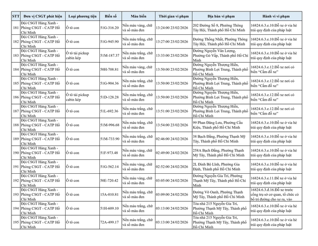 Gần 210 &ocirc; t&ocirc; bị phạt nguội do dừng đỗ sai quy định tại khu vực n&agrave;y: Nhanh ch&oacute;ng nộp phạt theo Nghị định 168- Ảnh 13.