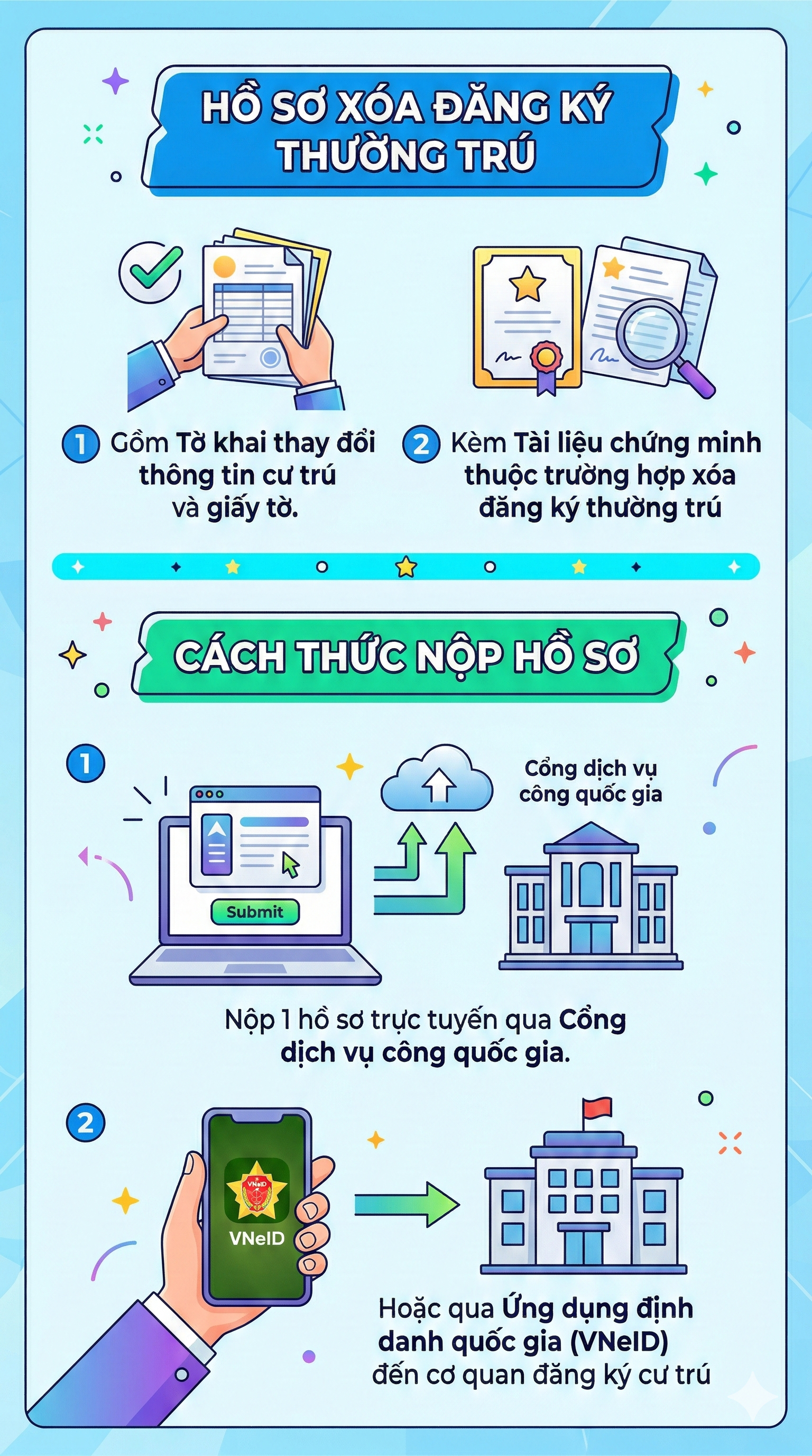 Quy định mới nhất li&ecirc;n quan đến đăng k&yacute; thường tr&uacute; từ ng&agrave;y 15/3 tới đ&acirc;y- Ảnh 1.