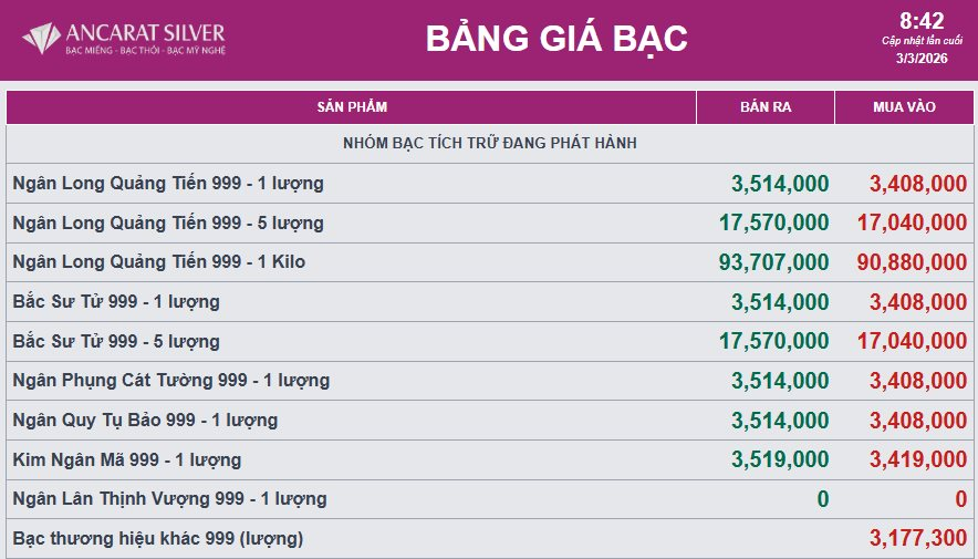 Gi&aacute; bạc bất ngờ quay đầu giảm mạnh- Ảnh 2.