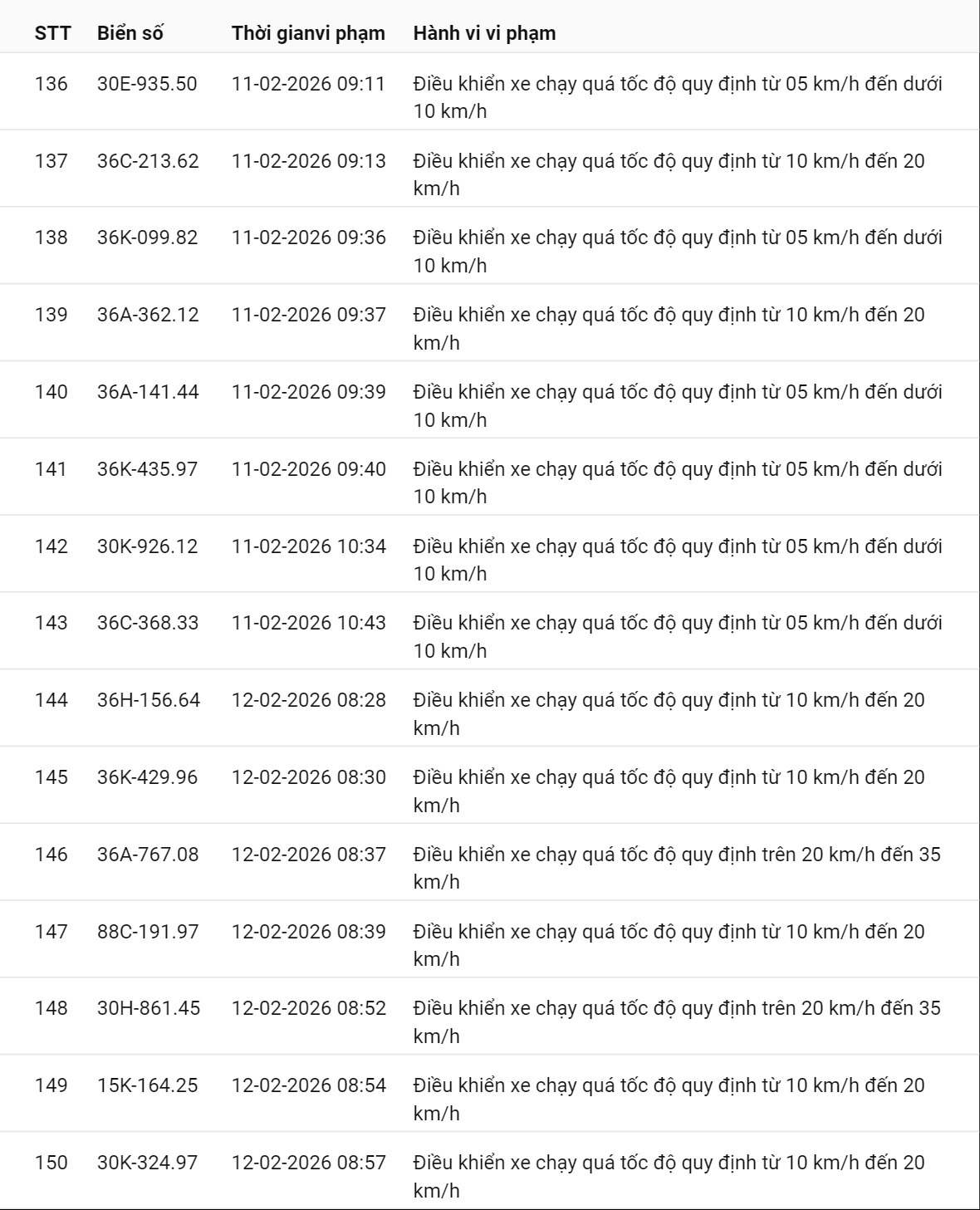 331 chủ xe c&oacute; biển số sau nhanh ch&oacute;ng nộp phạt nguội theo Nghị định 168: Vi phạm c&ugrave;ng 1 lỗi c&oacute; mức phạt l&ecirc;n tới 22 triệu đồng- Ảnh 14.