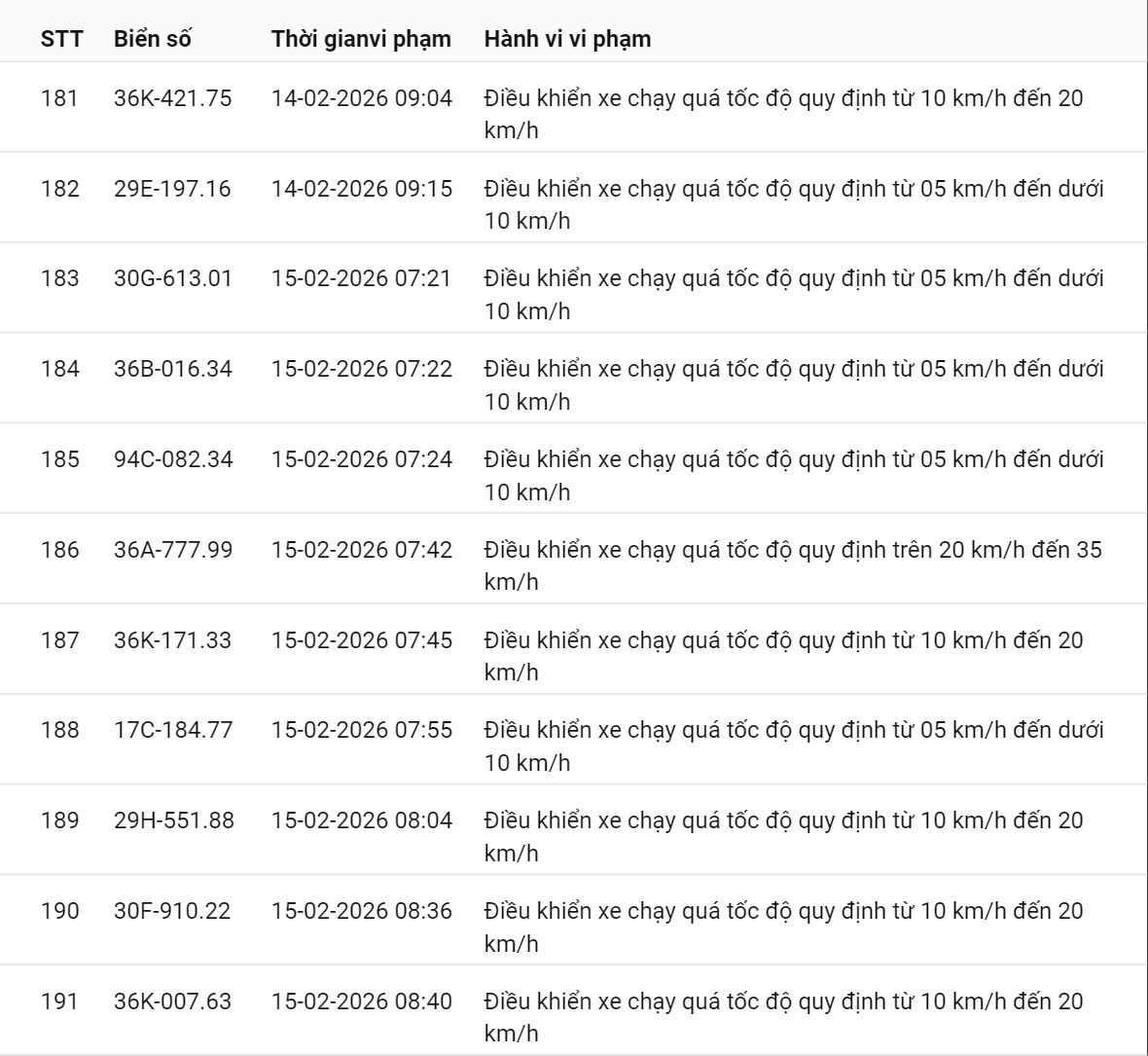 331 chủ xe c&oacute; biển số sau nhanh ch&oacute;ng nộp phạt nguội theo Nghị định 168: Vi phạm c&ugrave;ng 1 lỗi c&oacute; mức phạt l&ecirc;n tới 22 triệu đồng- Ảnh 17.