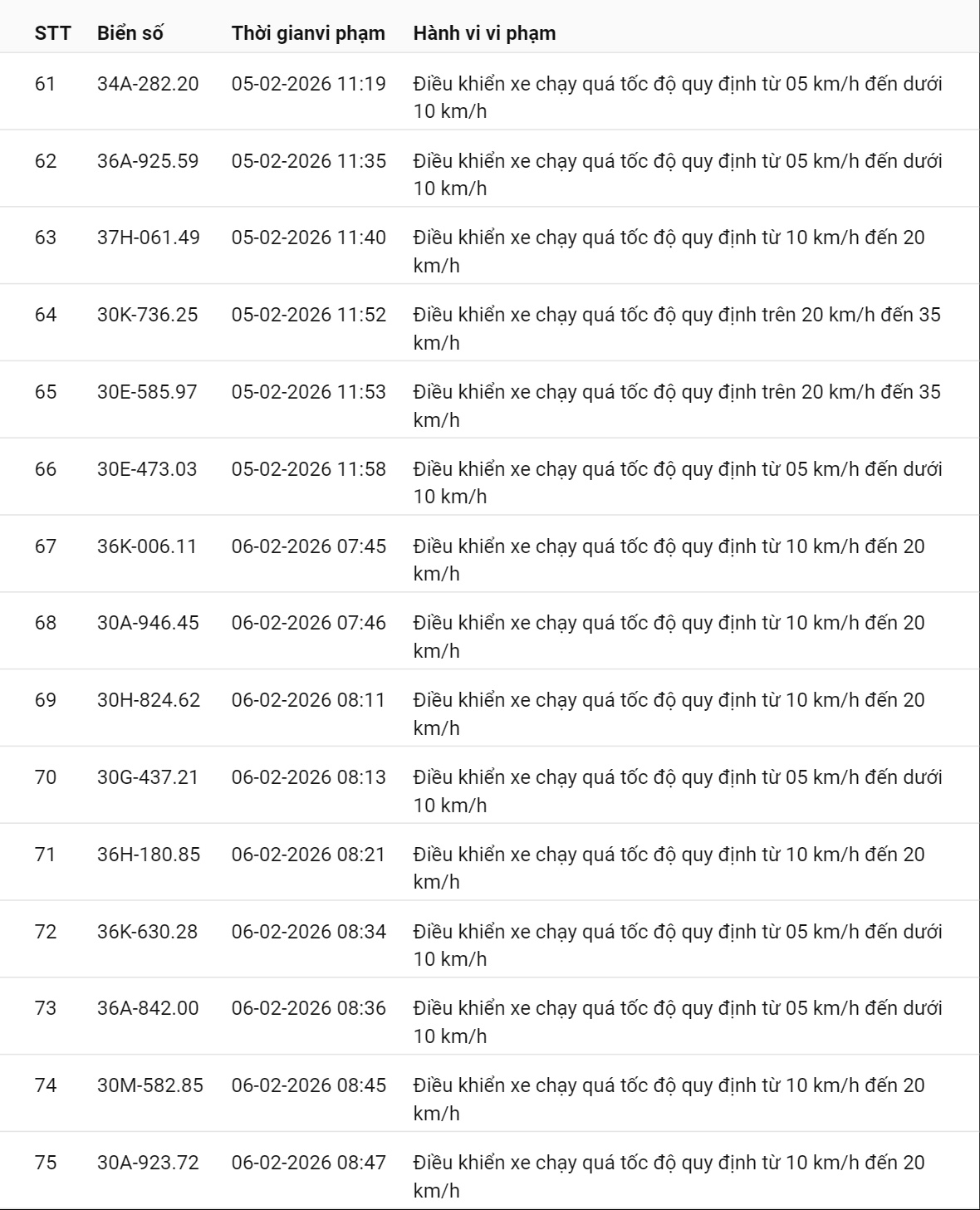 331 chủ xe c&oacute; biển số sau nhanh ch&oacute;ng nộp phạt nguội theo Nghị định 168: Vi phạm c&ugrave;ng 1 lỗi c&oacute; mức phạt l&ecirc;n tới 22 triệu đồng- Ảnh 9.