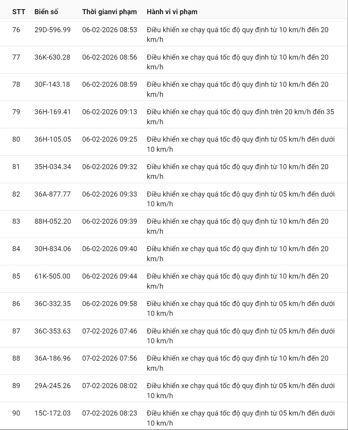 331 chủ xe c&oacute; biển số sau nhanh ch&oacute;ng nộp phạt nguội theo Nghị định 168: Vi phạm c&ugrave;ng 1 lỗi c&oacute; mức phạt l&ecirc;n tới 22 triệu đồng- Ảnh 10.