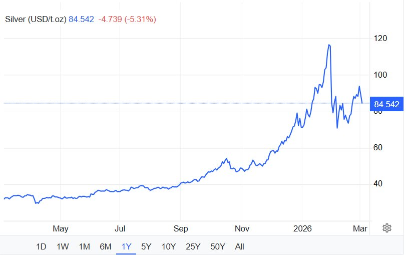 Chuyện g&igrave; đ&acirc;y: gi&aacute; bạc lao dốc kh&ocirc;ng phanh, giảm 10 triệu đồng/kg- Ảnh 2.