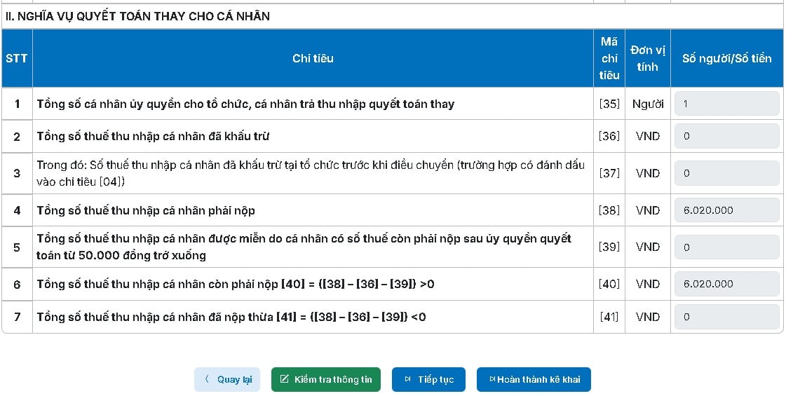 Thủ tục quyết to&aacute;n thuế TNCN cho người l&agrave;m cho 2 c&ocirc;ng ty trở l&ecirc;n c&oacute; thay đổi quan trọng, người lao động cần lưu &yacute; những g&igrave; để tr&aacute;nh bị phạt tiền?- Ảnh 19.