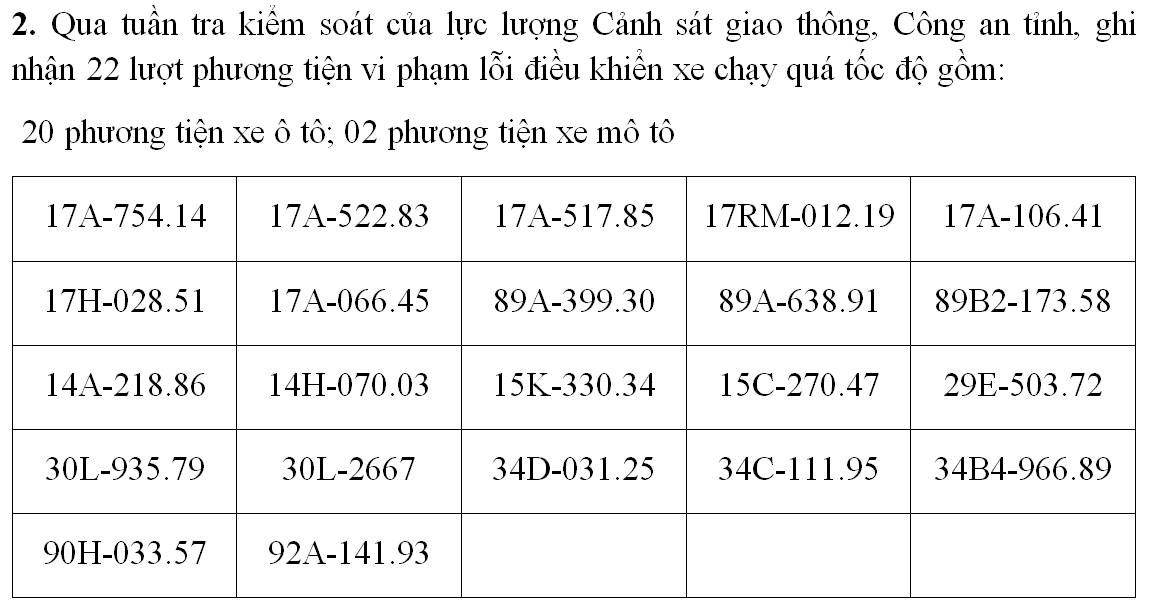 Những chủ xe m&aacute;y, &ocirc; t&ocirc; trong danh s&aacute;ch sau khẩn trương li&ecirc;n hệ, nộp phạt nguội theo Nghị định 168- Ảnh 2.